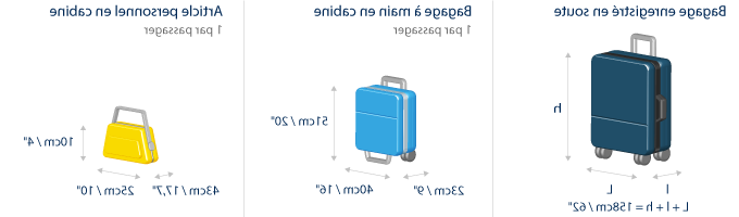 Quelle taille de valise pour 32 kg?