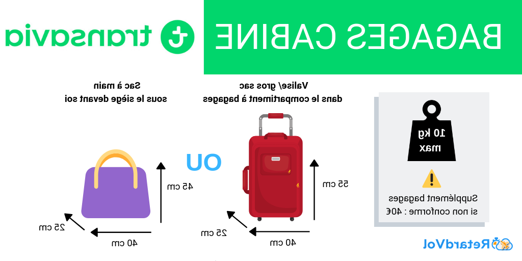 Quelle valise pour 20 kg de bagages?