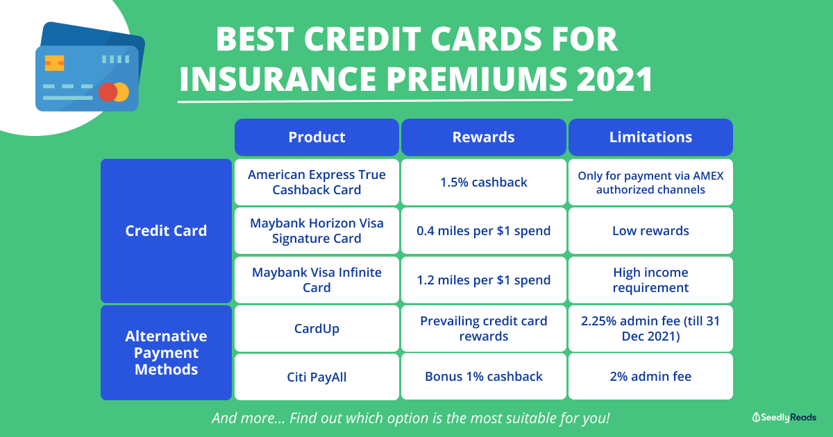 Comment utiliser l'assurance de sa carte bancaire ?