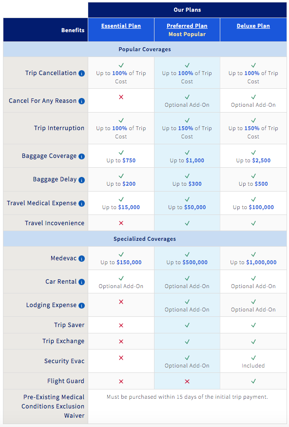 Comparatif assurance voyage