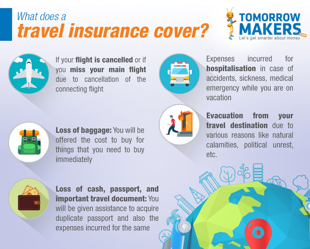 Quand prendre une assurance annulation voyage ?