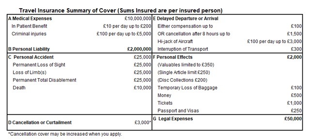 Quel est le prix moyen d'une assurance auto tous risques ?