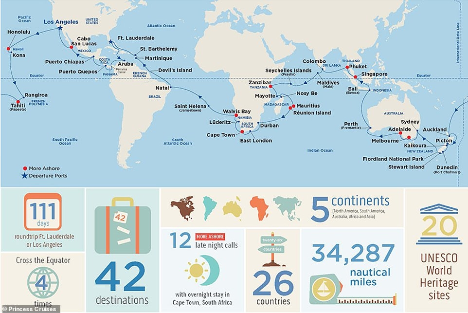 Comment partir faire le tour du monde ?