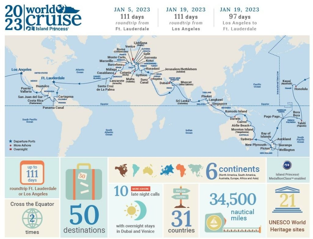 Quel permis pour faire le tour du monde en voilier ?