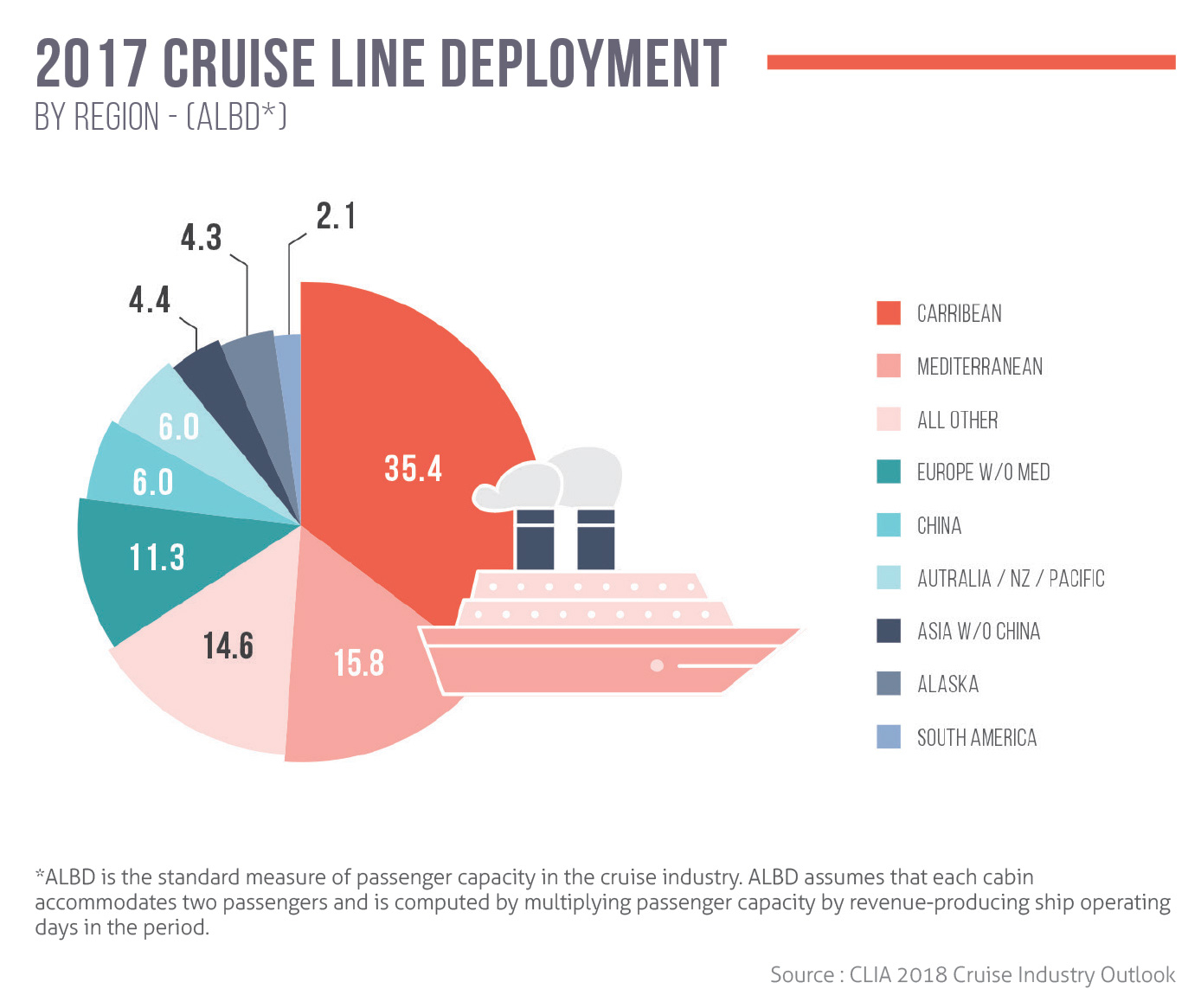 Quel est le plus grand bateau d'Europe ?