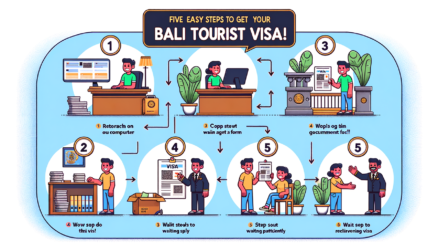 Comment obtenir facilement un visa touristique pour Bali ?